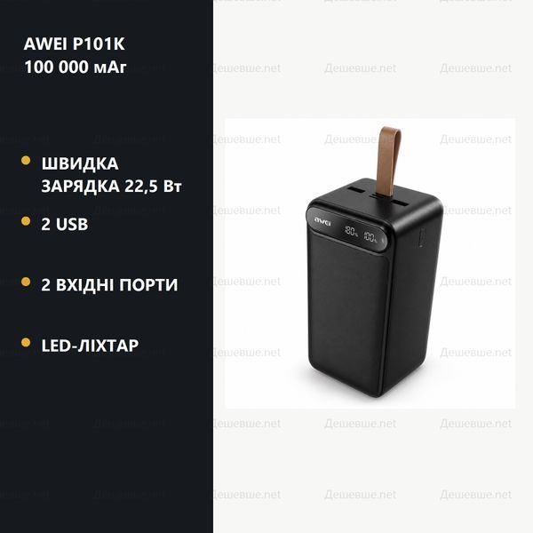 Павербанк AWEI P101K 100000 mAh 22.5W DESH-14349 фото