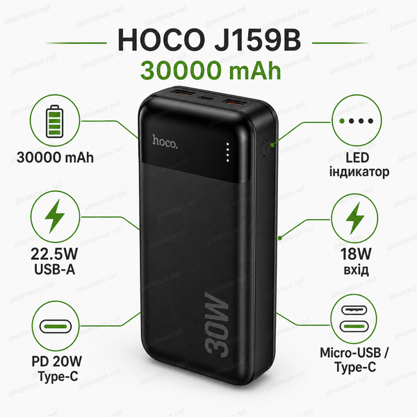 Павербанк HOCO J159B 30000 mAh DESH-14057-30 фото
